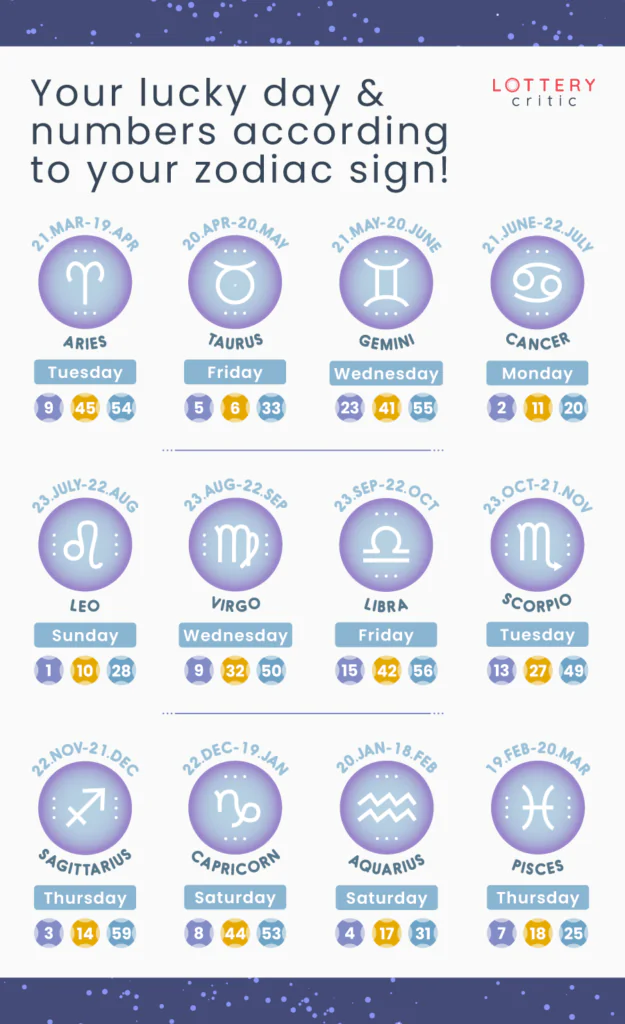 lucky-days-digits-according-to-your-star-sign-lipstiq